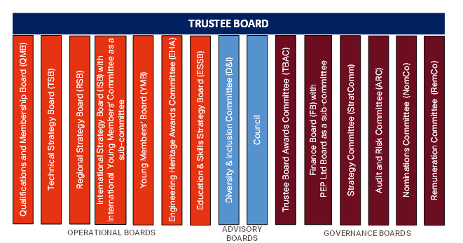 Boards Graphic